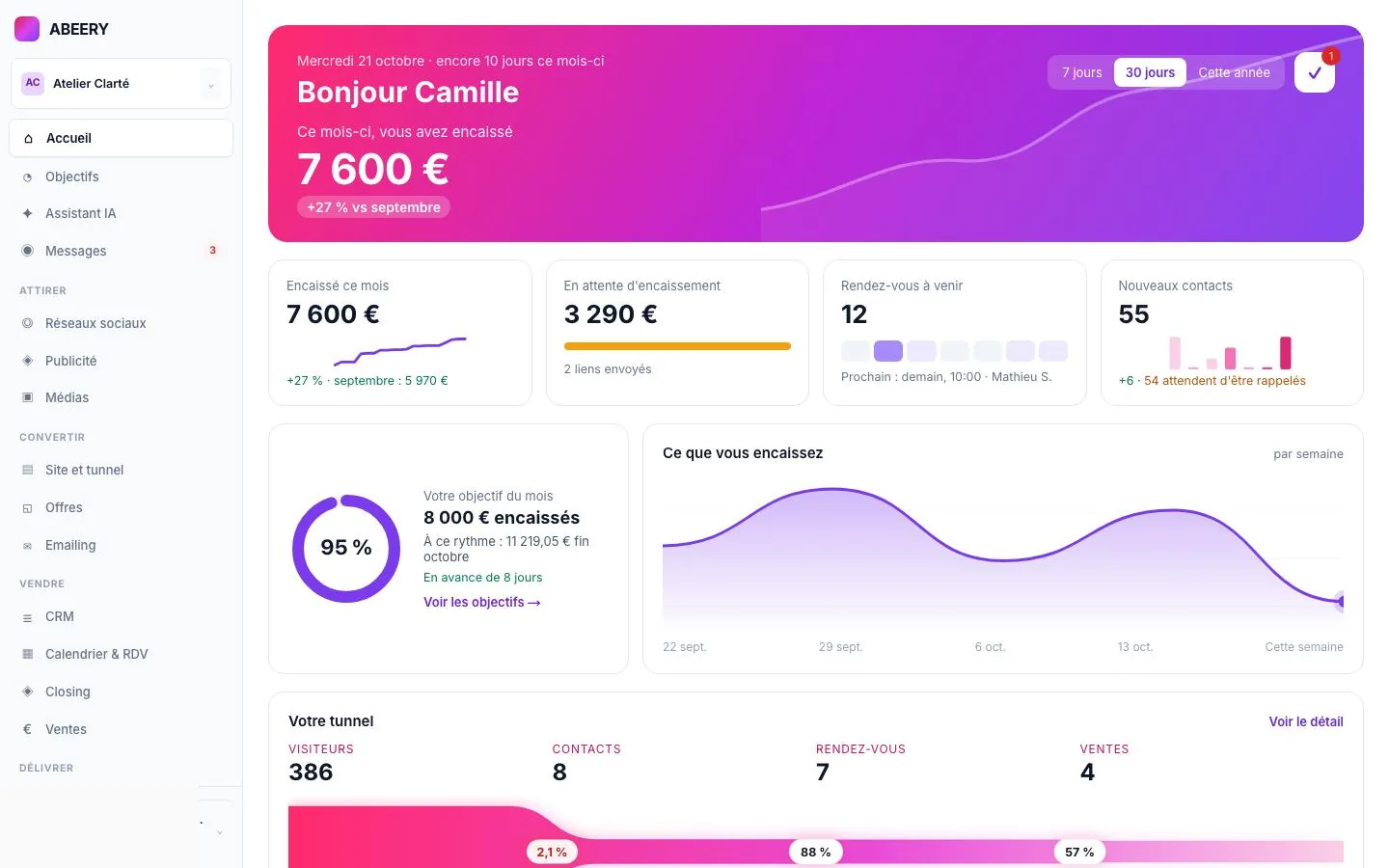 L'accueil d'ABEERY : le chiffre du mois et le tunnel de vente